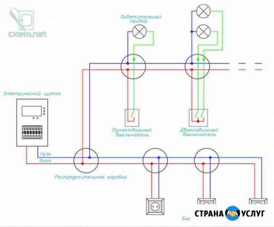 Работы по электрике Муром