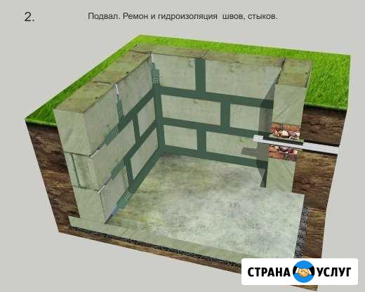 Гидроизоляция подвала, гаража, выгребных ям Вятские Поляны - изображение 1