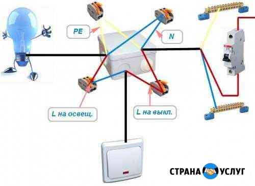 Электомонтажные работы Острогожск