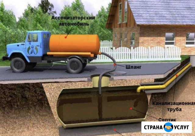 Откачка ям, септиков низкие ценыс пн по вс Ейск - изображение 1