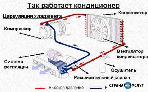 Заправка автокондиционера Кемерово
