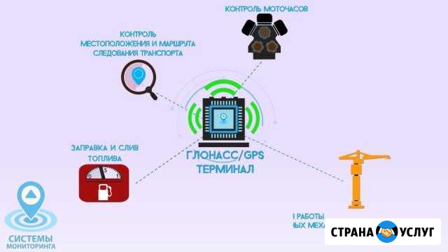 Спутниковый мониторинг транспорта.глонасс.GPS Ступино - изображение 1