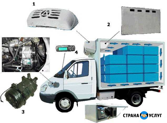 Установка и ремонт рефрижераторов Ростов-на-Дону - изображение 1