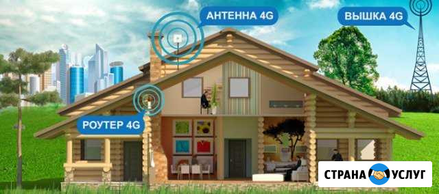 WiFi в загородных домах. Усиление 3G 4G сигнала Лобня - изображение 1