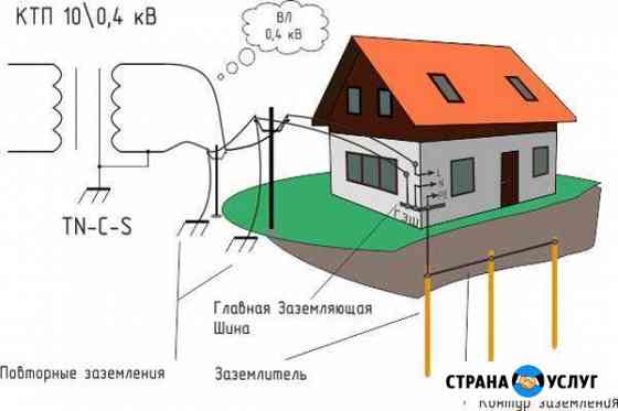 Электролаборатория Саранск