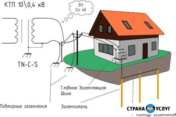 Электролаборатория Саранск - изображение 1