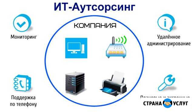 Компьютерная помощь. Развитие вашего бизнеса Новосибирск - изображение 1