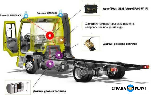 Глонасс/gps трекер.Экономия топлива Октябрьский - изображение 1
