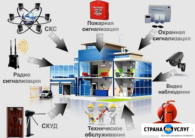Видеонаблюдение, Сигнализация, Ремонт Компьютеров Новосибирск - изображение 1
