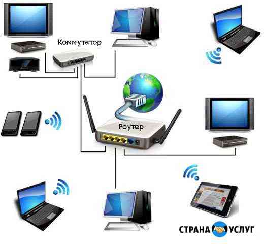 Настройка проводных и беспроводных локальных сетей Новый Уренгой