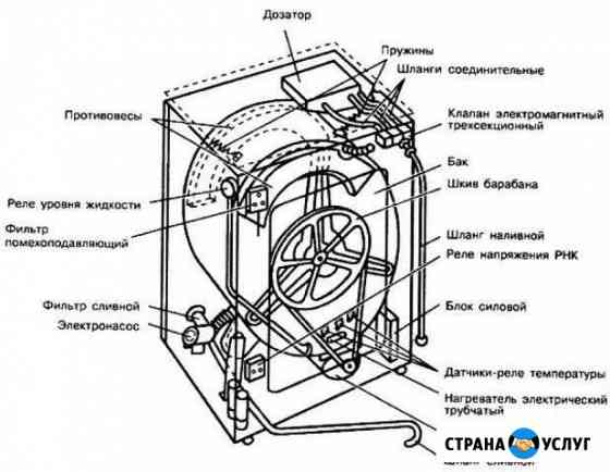 Срочный ремонт стиральных машин круглосуточно Казань