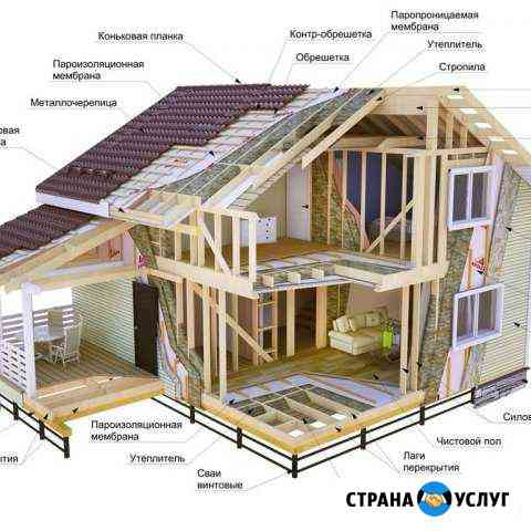 Каркасные дома,кровельные работы Старонижестеблиевская