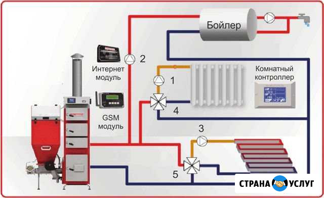 Сантехнические работы Ангарск - изображение 1