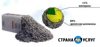 Утепление домов бань Эковатой Выборг - изображение 1