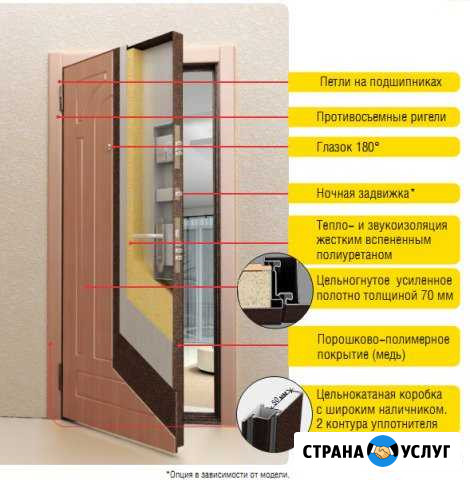 Стальные двери, Монтаж дверей Самара - изображение 1