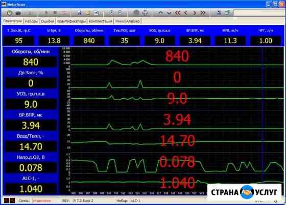 Диагностика инжекторных автомобилей ваз Елабуга