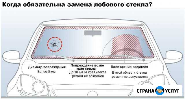 Ремонт и замена лобовых стёкол Нововоронеж - изображение 1