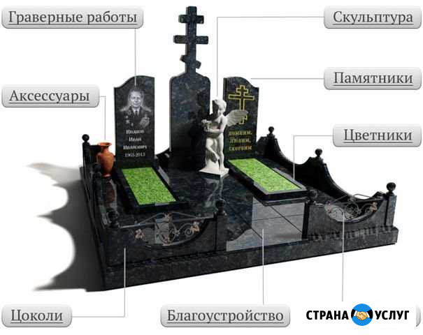 Памятники на могилу Санкт-Петербург - изображение 1