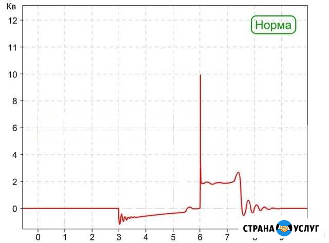 Диагностика двигателя, ремонт авто, запчасти Ульяновск - изображение 1