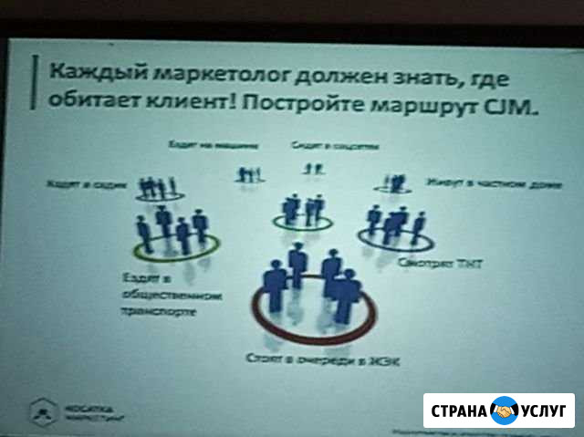 Услуги по настройке и ведению эффективной рекламы Тольятти - изображение 1