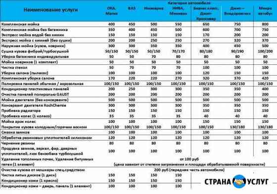 Автомойка, Детейлинг, Шиномонтаж Казань