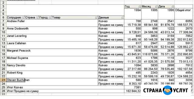 Отчеты в Excel Реутов - изображение 1