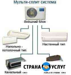 Климатическое оборудование и монтаж Геленджик