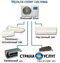 Климатическое оборудование и монтаж Геленджик - изображение 1