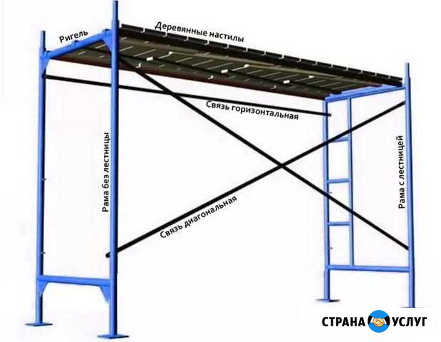 Аренда лесов Белогорск - изображение 1