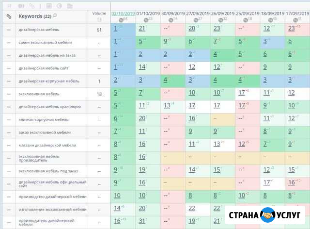 Продвижение сайтов (SEO-оптимизация) в Красноярске Красноярск - изображение 1