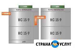 Септик под ключ Нижний Новгород