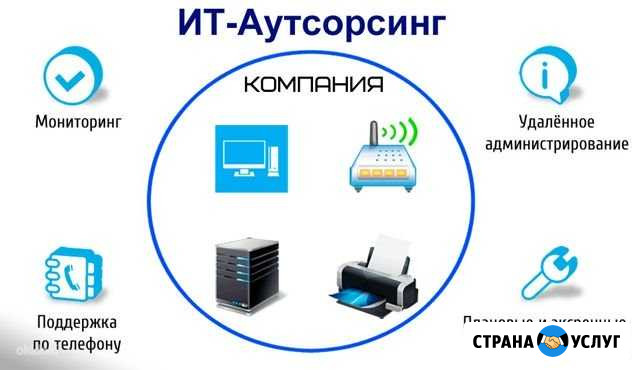 Приходящий системный администратор Москва - изображение 1