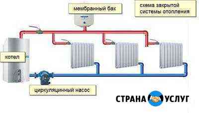 Газоэлектросварочные работы отопление профессионал Мариинск