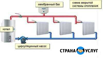 Газоэлектросварочные работы отопление профессионал Мариинск - изображение 1