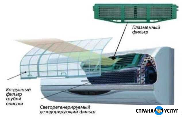 Монтаж Сплит-систем без доп. затрат Каменка - изображение 1