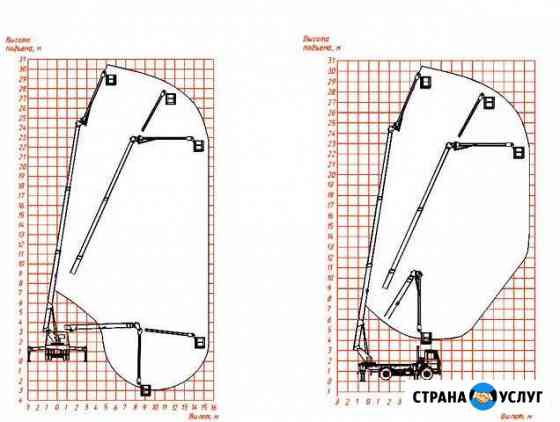 Аренда автовышки 30м Ульяновск