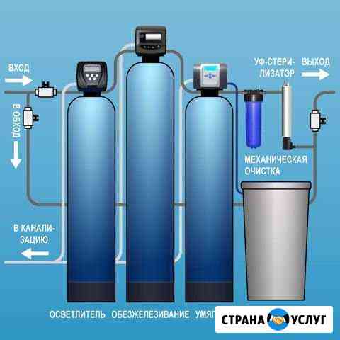 Профессиональная очистка воды для дома и предприят Новый Уренгой