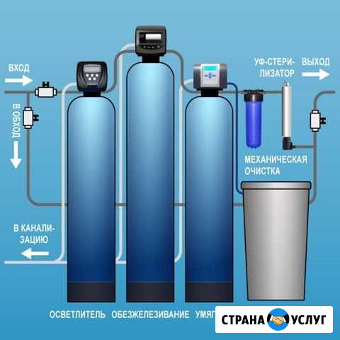 Профессиональная очистка воды для дома и предприят Новый Уренгой - изображение 1
