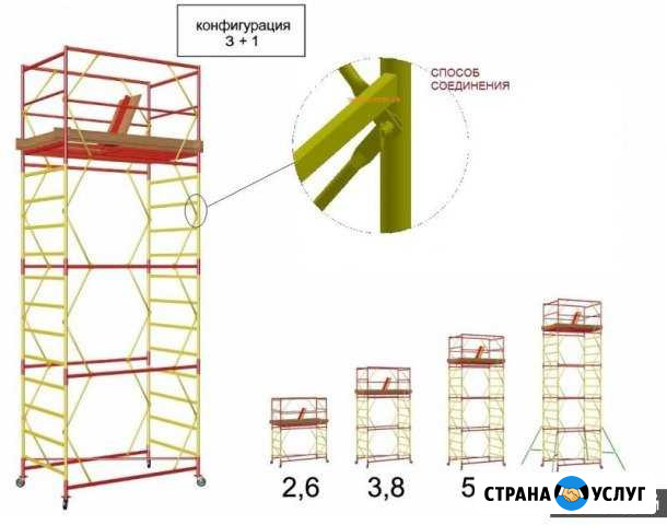 Вышка-Тура Леса строительные Лестница Миллерово - изображение 1
