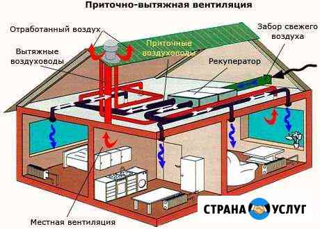 Вентиляция Кондиционер Встроенный пылесос Истра