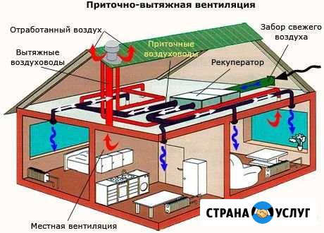 Вентиляция Кондиционер Встроенный пылесос Истра - изображение 1