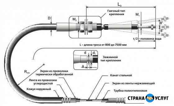 Трос переключения передач Калининград