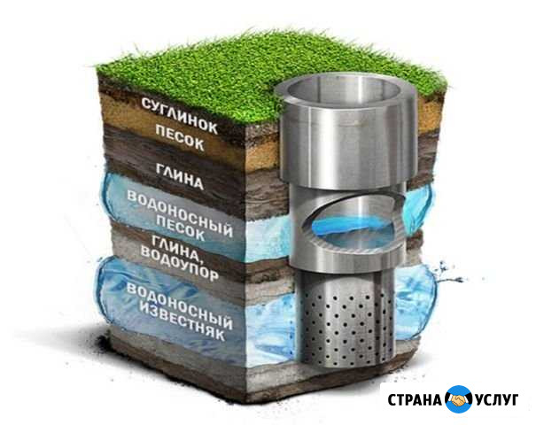 Бурение скважин на воду Березовский - изображение 1