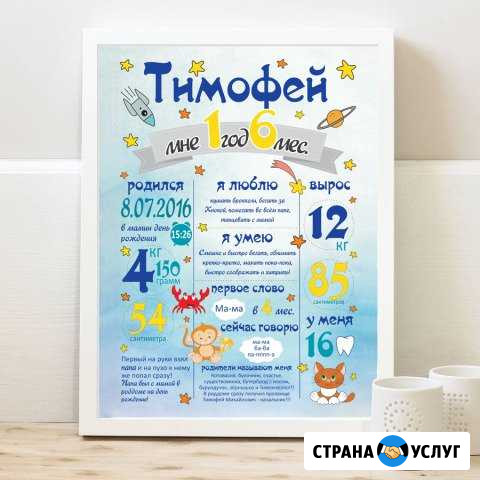 Фотоколлаж / Метрика / Постер достижений на заказ Челябинск - изображение 1