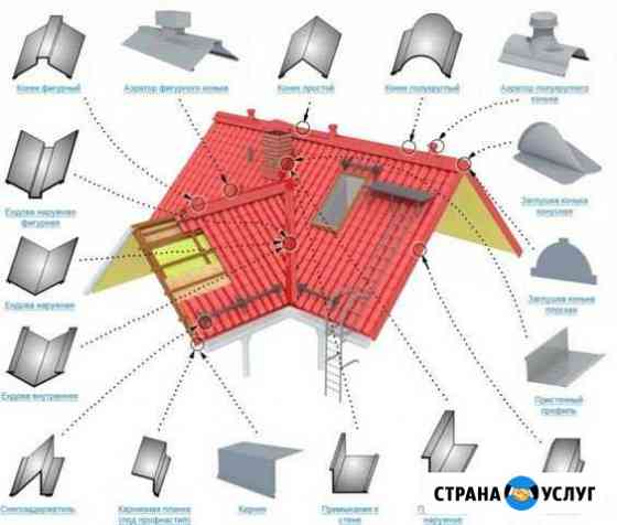 Доборные элементы к крышам и фасадам Рубцовск