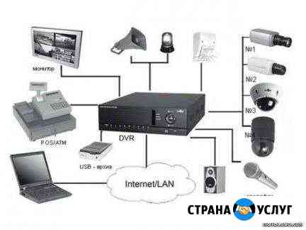 Установка видеонаблюдения в городе и области Нижний Новгород
