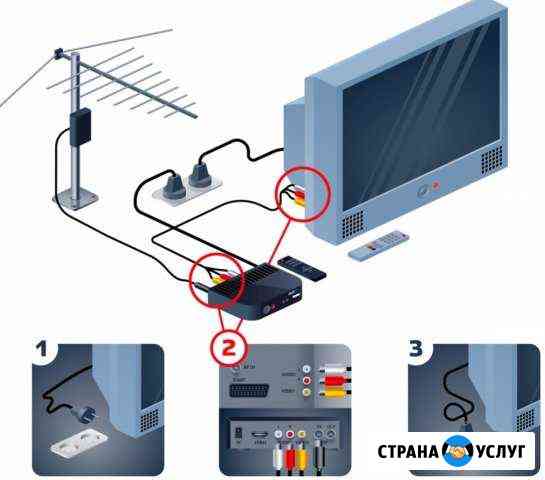 Помощь в настройке цифрового тв Архангельск