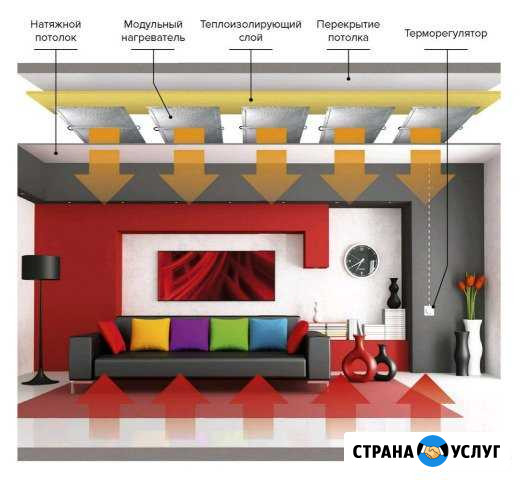 Отопление долговечное под потолок и тёплый пол Ишимбай - изображение 1