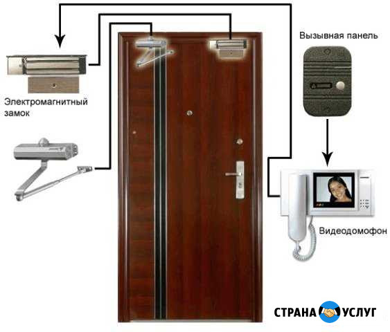 Ремонт домофонов Тула - изображение 1