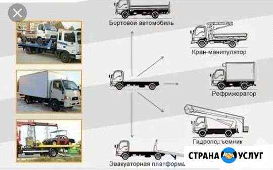 Переоборудование автотранспорта Крымск